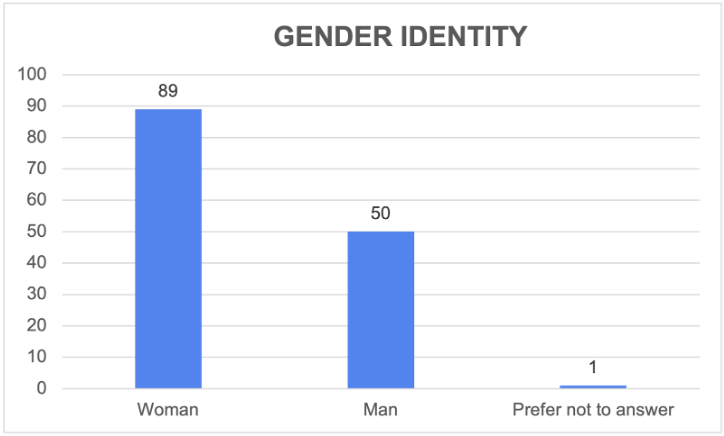 Screen Shot 2024-08-02 at 11.09.05 AM
