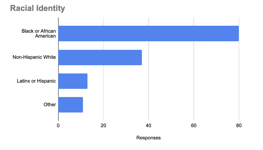 Screen Shot 2024-08-02 at 11.09.33 AM
