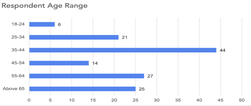 Screen Shot 2024-08-02 at 11.27.04 AM