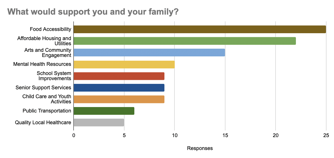 Screen Shot 2024-08-02 at 2.21.07 PM